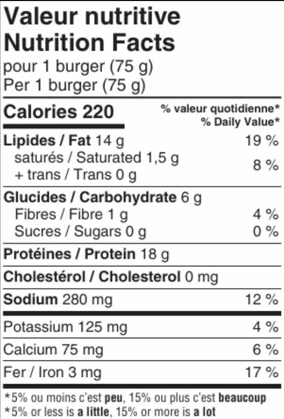 Valeurs nutritives