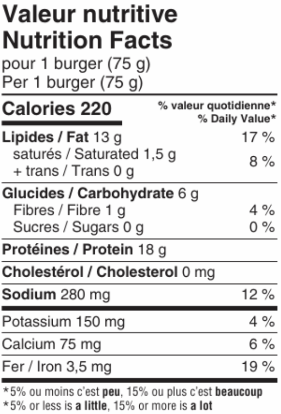 Valeurs nutritives