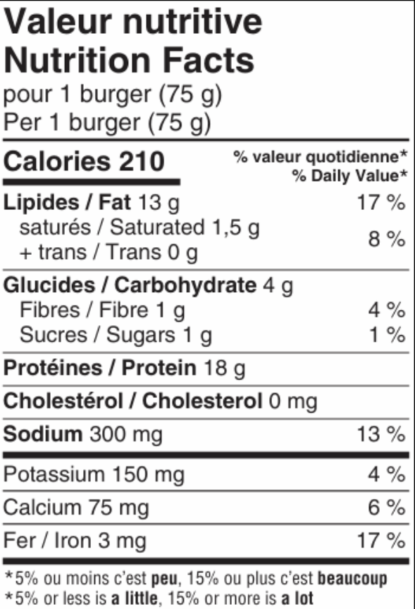 Valeurs nutritives