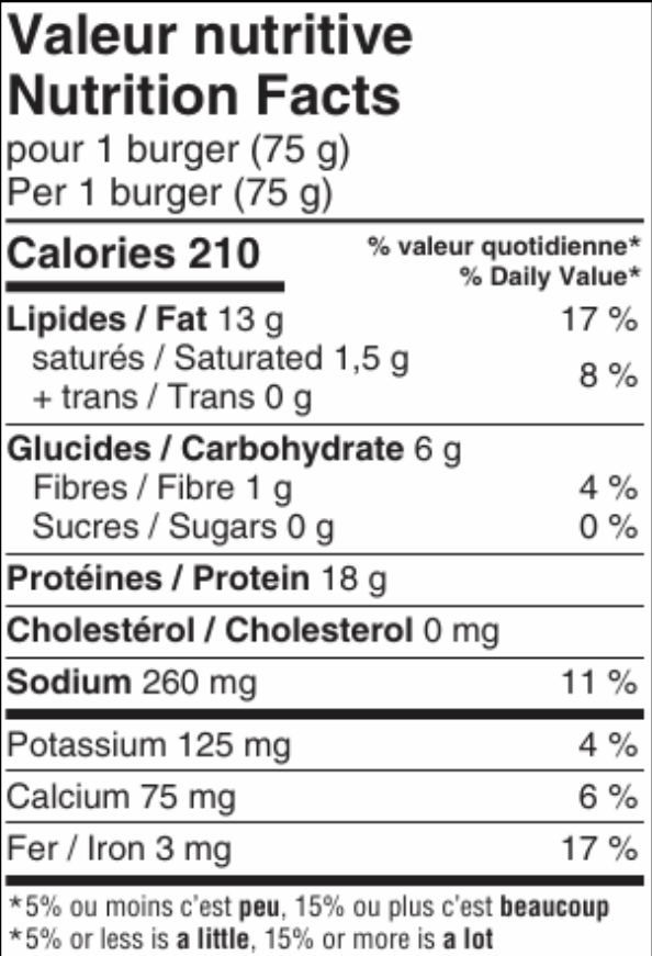 Valeurs nutritives