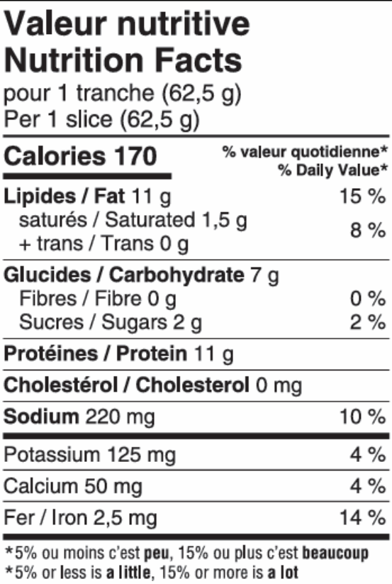 Valeurs nutritives