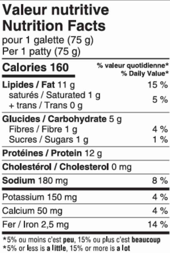 Valeurs nutritives