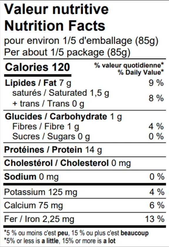 Valeurs nutritives