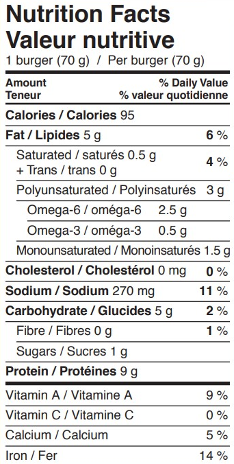 Valeurs nutritives