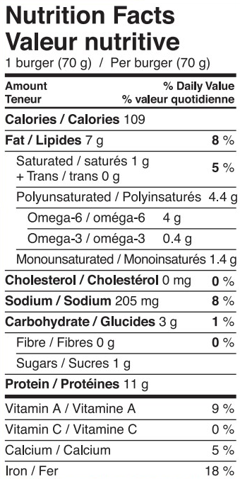 Valeurs nutritives