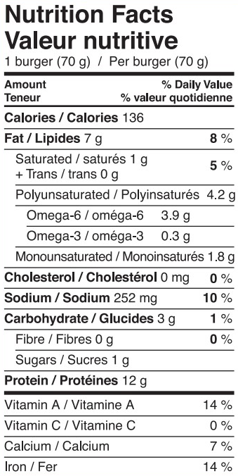 Valeurs nutritives