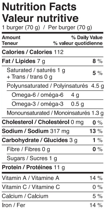 Valeurs nutritives